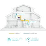 TP-Link TL-WPA7519 KIT, Powerline 