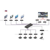 Lindy 4K30 HDMI & USB over IP System - Decoder, HDMI Verlängerung schwarz