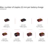 EINHELL Professional Akku-Tacker FIXETTO 18/38 S, 18Volt, Elektrotacker rot/schwarz, ohne Akku und Ladegerät