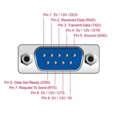 DeLOCK PCIe > 2x Seriell RS-232 mit 5V/12V, Schnittstellenkarte 