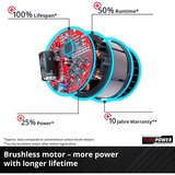 Einhell Professional Akku-Laubbläser GE-LB 36/210 Li E - Solo, 36Volt (2x18V) rot/schwarz, ohne Akku und Ladegerät