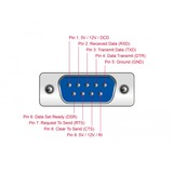 DeLOCK PCIe x1 Karte auf 4 x Seriell RS-232 mit 5V oder 12V, Schnittstellenkarte SATA-Stromanschluss
