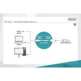 Digitus Aktives USB 3.2 Gen 1 Verlängerungskabel, 15 Meter schwarz, Repeater Kabel