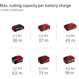 EINHELL Professional Akku-Handkreissäge TP-CS 18/190 Li BL - Solo, 18Volt rot/schwarz, ohne Akku und Ladegerät