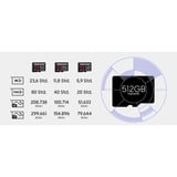 Samsung T9 microSDXC 512 GB, Speicherkarte schwarz, mit USB-Kartenleser