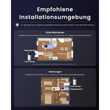 SwitchBot Video-Türklinge inkl. Display, Türklingel weiß/silber