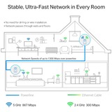 TP-Link TL-WPA1300P AV1300 Gigabit Passthrough Powerline ac Wi-Fi Kit 