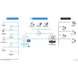 Bosch Smart Home Smart Home Heizkörper-Thermostat II [+M] Sparbundle, Heizungsthermostat weiß, 5er Pack