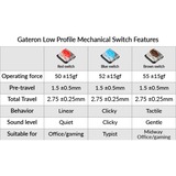 Keychron Gateron Low Profile Mechanical Brown Switch-Set, Tastenschalter braun/transparent, 110 Stück