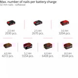 EINHELL Power X-Change Akku-Nagler TE-CN 18/32 Li - Solo, 18Volt rot/schwarz, ohne Akku und Ladegerät