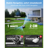 Ecovacs GOAT A1600 LiDAR PRO, Mähroboter weiß/schwarz, Li-Ionen Akku 3,0Ah/32V
