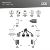 Digitus 3-in-1 Ladekabel, USB-A 2.0 > Lightning + USB-C + Micro-USB schwarz, 0,15 Meter, Laden mit bis zu 10 Watt