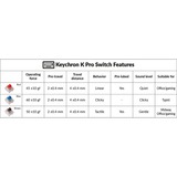 Keychron K Pro Red Switch-Set, Tastenschalter rot/transparent, 110 Stück