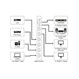 goobay HDMI Matrix-Schalter 4 auf 2 (4K @ 60Hz), HDMI Splitter schwarz