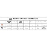 Keychron Silent K Pro Brown Switch-Set, Tastenschalter braun/transparent, 110 Stück