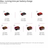 EINHELL Akku-Hochdruckreiniger HYPRESSO 36/105 rot/schwarz, ohne Akku und Ladegerät