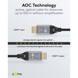 goobay Optisches Hybrid Ultra High-Speed HDMI Kabel (AOC) 8K / 60Hz schwarz/grau, 40 Meter, 48 Gbit/s