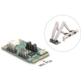 DeLOCK Mini PCIe I/O PCIe, 2x Seriell RS-232, Schnittstellenkarte 