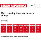 EINHELL Power X-Change Akku-Druckreinigerpistole HYPRESSO 18/24-1, 18Volt rot/schwarz, ohne Akku und Ladegerät