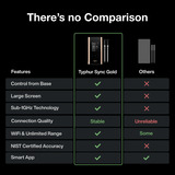 Typhur Sync Gold Dual Geschenkset inkl. Aufbewahrungstasche, Thermometer schwarz, inkl. 2 Sonden