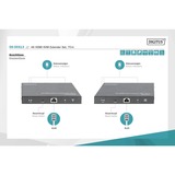 Digitus 4K HDMI KVM Extender Set, HDMI Verlängerung 