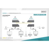 Digitus 4K HDMI KVM Extender Set, HDMI Verlängerung 