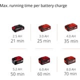 EINHELL Power X-Change Akku-Bodenhacke GE-CR 30 Li, 36Volt (2x18V) rot/schwarz, ohne Akku und Ladegerät