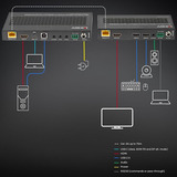 Lindy 70m Cat.6A HDMI 4K60 & Typ C HDBaseT 3.0 KVM Extender, HDMI Verlängerung schwarz
