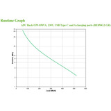APC Back-UPS BE850G2-GR, USV schwarz