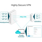 TP-Link ER605 SafeStream, Router 