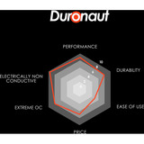 Thermal Grizzly Duronaut - 30g, Wärmeleitpasten 