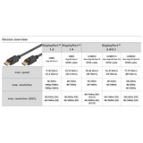 goobay Essential Kabel DisplayPort Stecker > DisplayPort Stecker, 8K / 144Hz schwarz, 1 Meter, 54 Gbit/s, DisplayPort 2.0 / 2.1