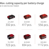 EINHELL Professional Akku-Universal-Säbelsäge TP-AP 18/28 Li BL - Solo, 18Volt rot/schwarz, ohne Akku und Ladegerät