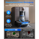 Ecovacs DEEBOT X11 OmniCyclone, Saugroboter schwarz