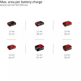 EINHELL Power X-Change Akku-Farbsprühsystem TE-SY 18/90 Li-Solo, Sprühpistole rot/schwarz, ohne Akku und Ladegerät
