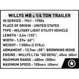 COBI Willys MB & Trailer Executive Edition, Konstruktionsspielzeug 