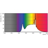 Philips Master LEDspot Value D 7.5-50W MR16 940 36D, LED-Lampe ersetzt 50 Watt