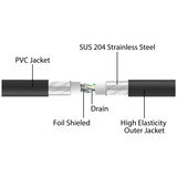 DeLOCK RJ-45 Netzwerkkabel Cat.6a U/FTP ultra flexibel schwarz, 3 Meter, innerer Edelstahlmantel