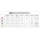 Keychron K Pro Yellow Switch-Set, Tastenschalter gelb/transparent, 110 Stück
