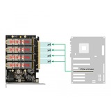 DeLOCK PCIe 16x Karte > 4x Intern NVMe M.2, Controller 