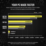 Corsair MP700 PRO SE Hydro X 4 TB, SSD schwarz, PCIe 5.0 x4 | NVMe 2.0 | M.2 2280, mit Wasserkühlungs-Block