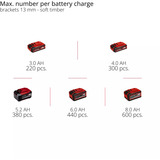 EINHELL Power X-Change Akku-Kompressor SILENZZO 18/160, 18Volt rot/schwarz, ohne Akku und Ladegerät