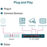 TP-Link TL-SF1009P, Switch 