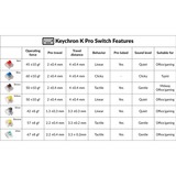 Keychron K Pro Mint Switch-Set, Tastenschalter mint/transparent, 110 Stück