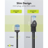 goobay Ultraflexibles Cat.6a Patchkabel slim, U/FTP schwarz, 2 Meter, extrakurze Stecker