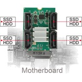 DeLOCK Konverter B+M ST>Hybrid 4x SATA, Adapter 
