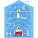 FRITZ! Powerline 1260 