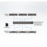 ATEN 52-Port GbE Managed Switch 
