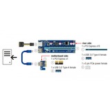 DeLOCK Riser Card PCI x1 > x16 USB Kabel 