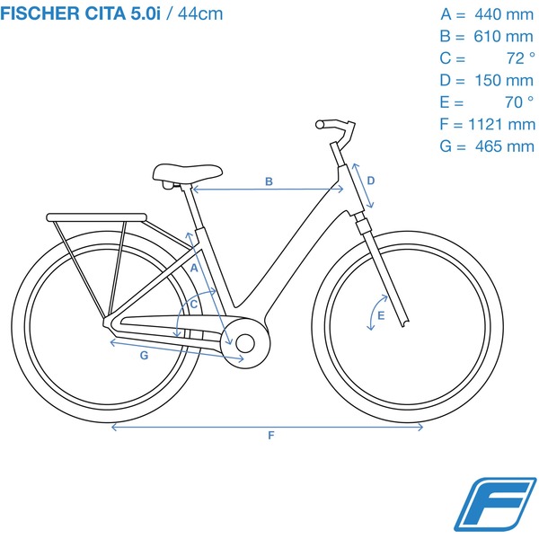 fischer fahrrad cita 5.0i pedelec